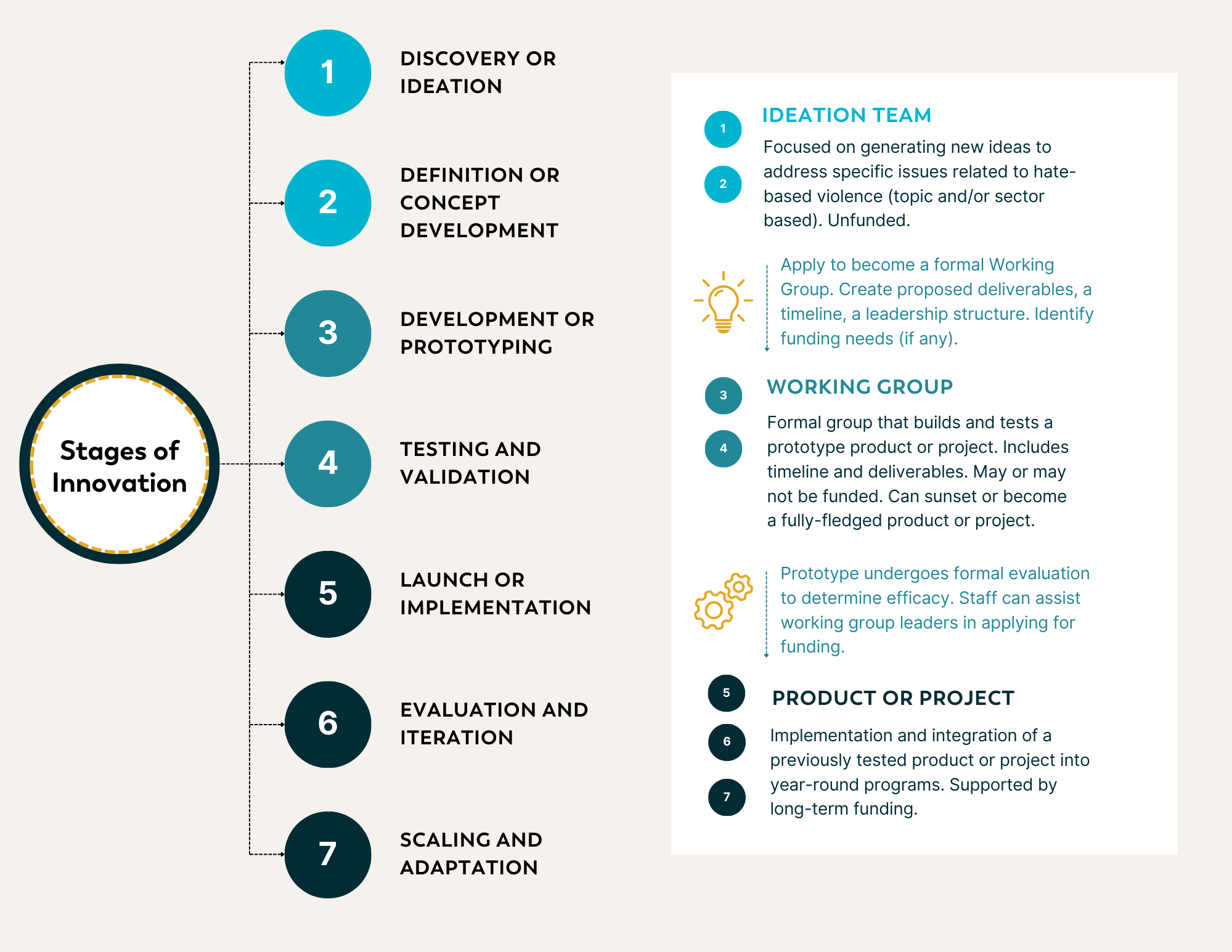 Working Group visual